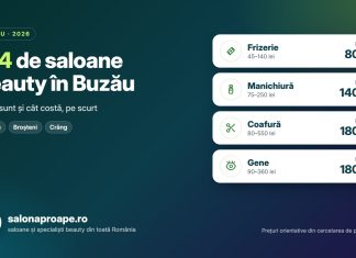 134 de saloane beauty în Buzău: unde sunt și cât costă în 2026